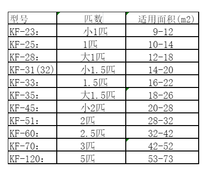 广州空调维修
